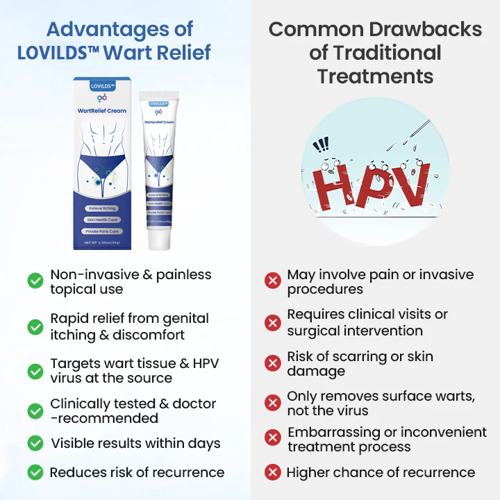 LOVILDS™  WartRelief Cream
