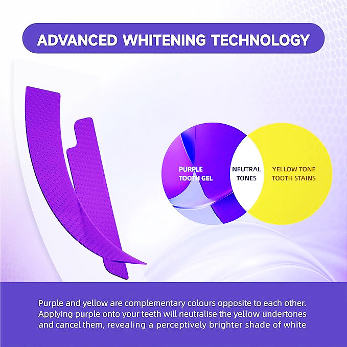 🔥Last day 50% off —— Histone Whitening Strips