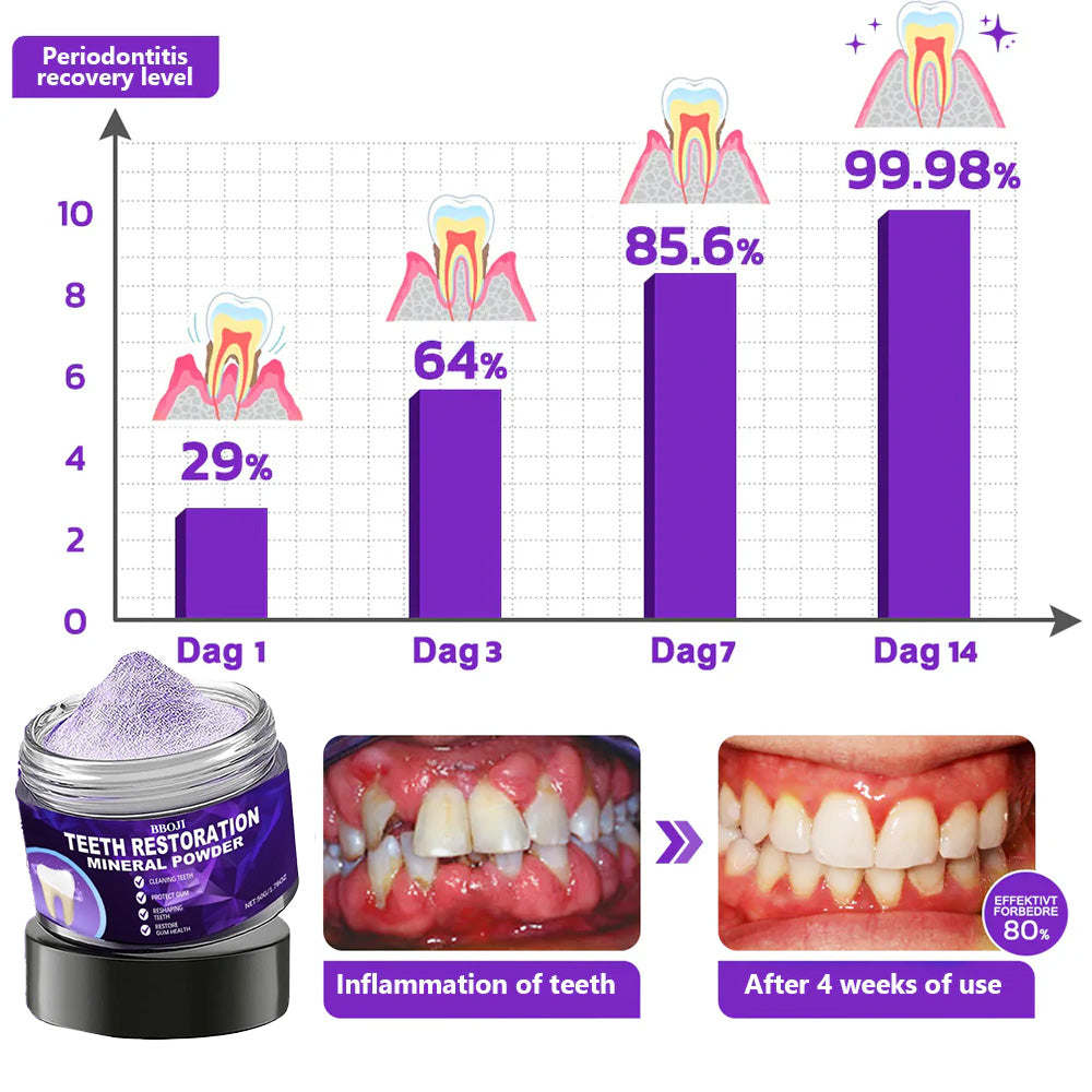 BBOJI™ Teeth Restoration Mineral Powder(🎁Flash Sale - Don’t Miss Out)